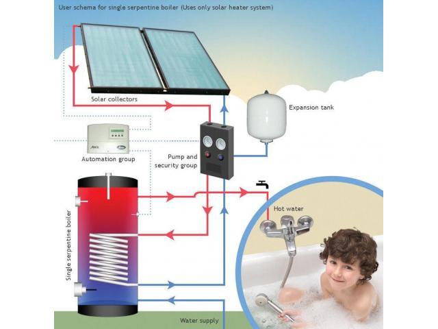 promotions des chauffe-eau solaire