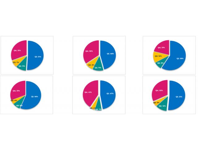 Formation analyse données Excel, TDB