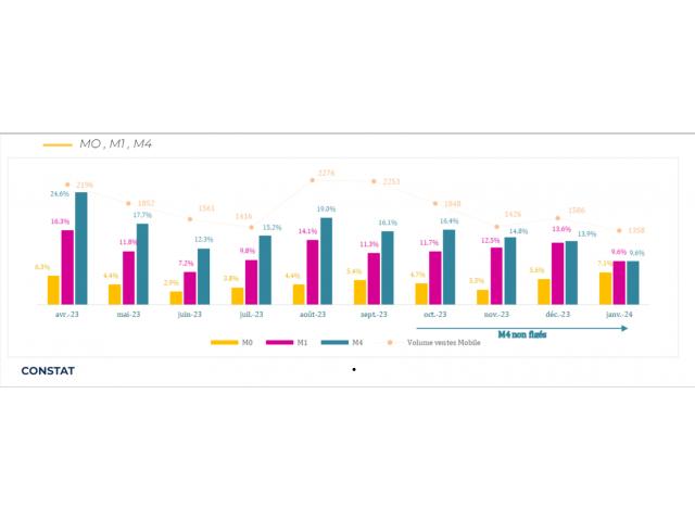 Formation analyse données Excel, TDB