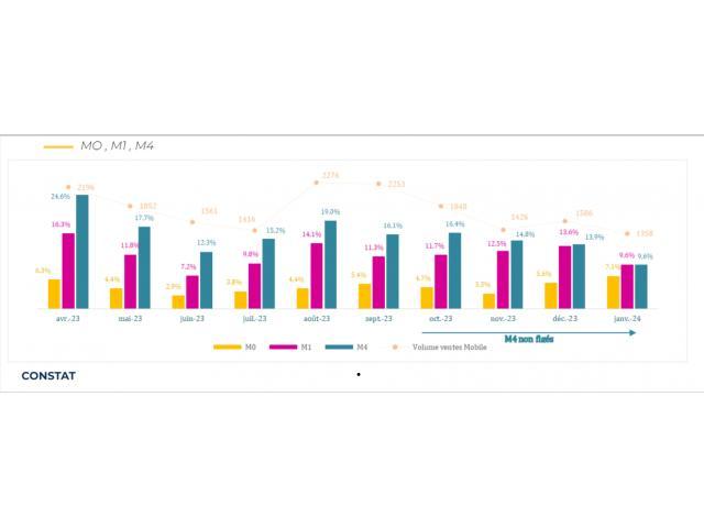 Formation analyse données Excel, TDB